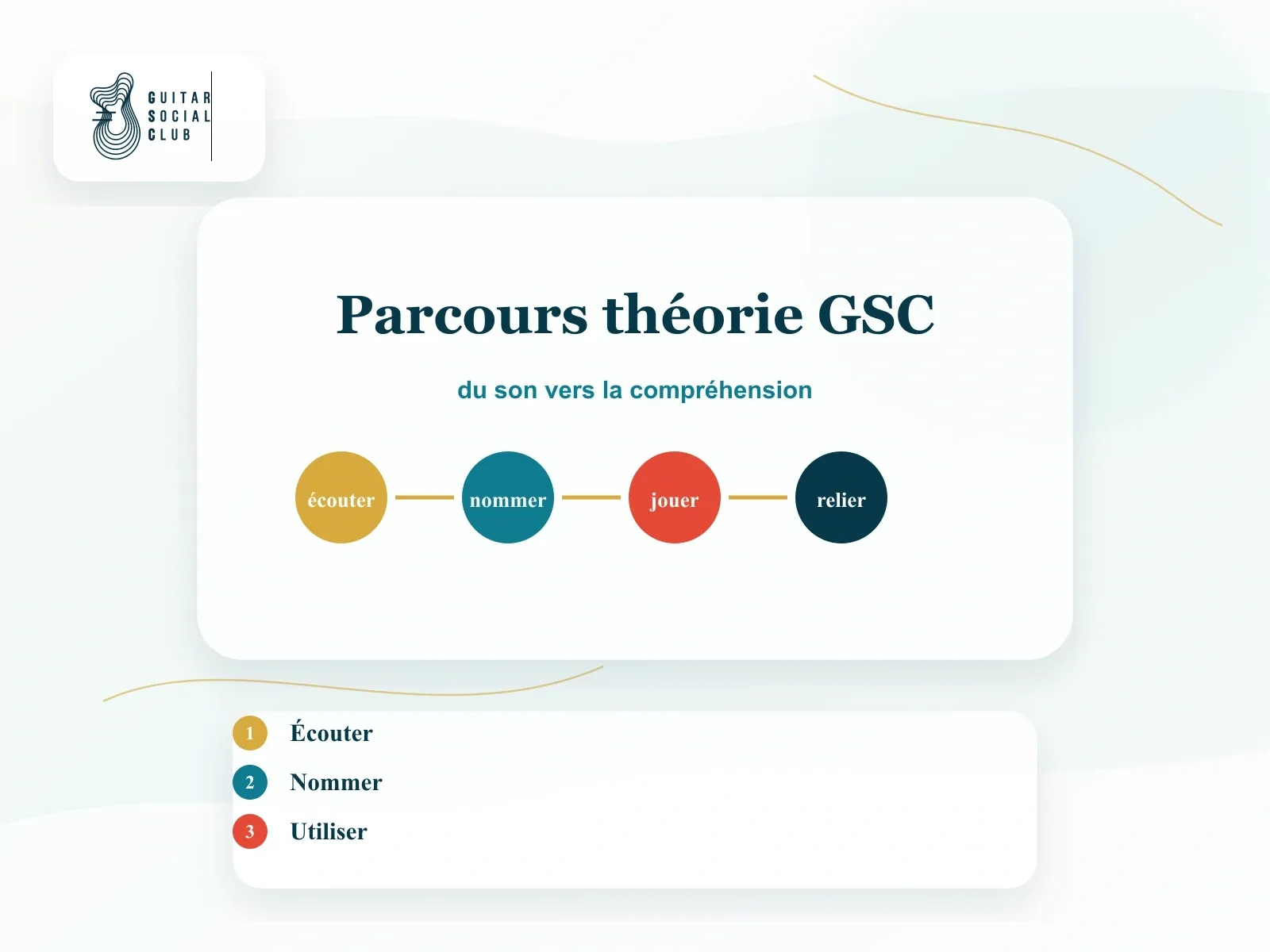 Parcours de théorie musicale appliquée à la guitare : manche, intervalles, accords, tonalités, morceaux