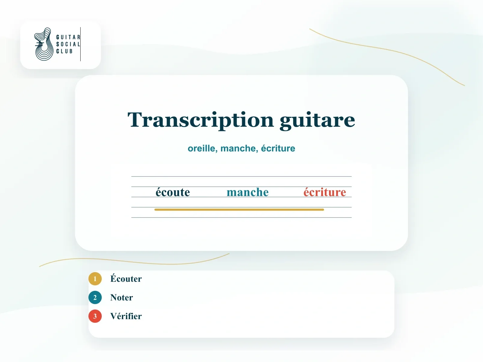 Partition et tablature pour relier ce que l'on entend a ce que l'on joue