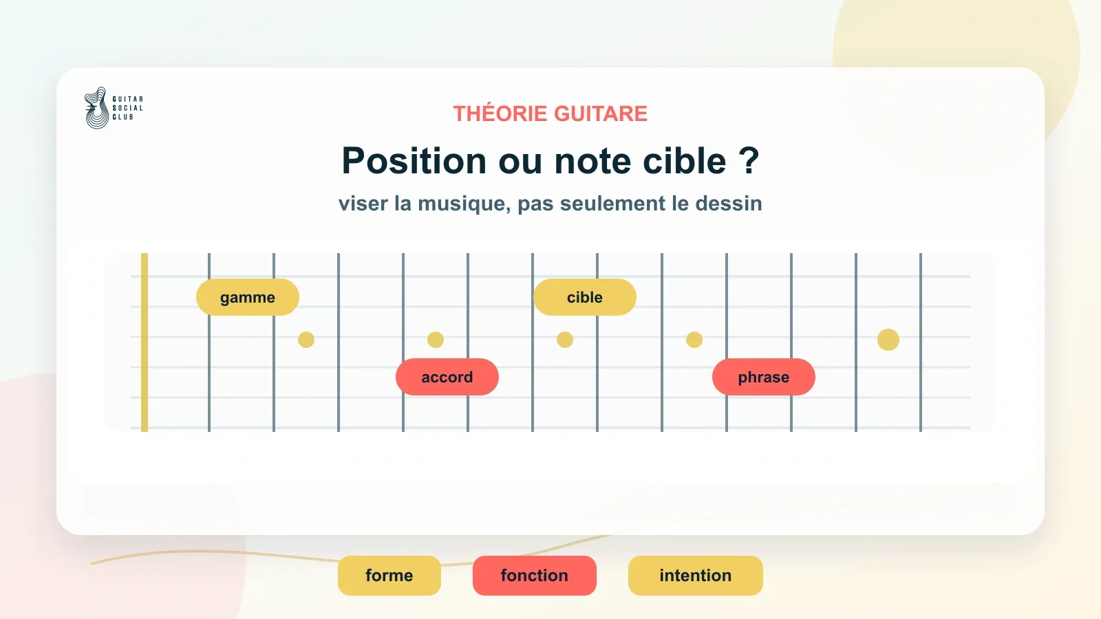Position de gamme avec les notes cibles de l’accord mises en évidence