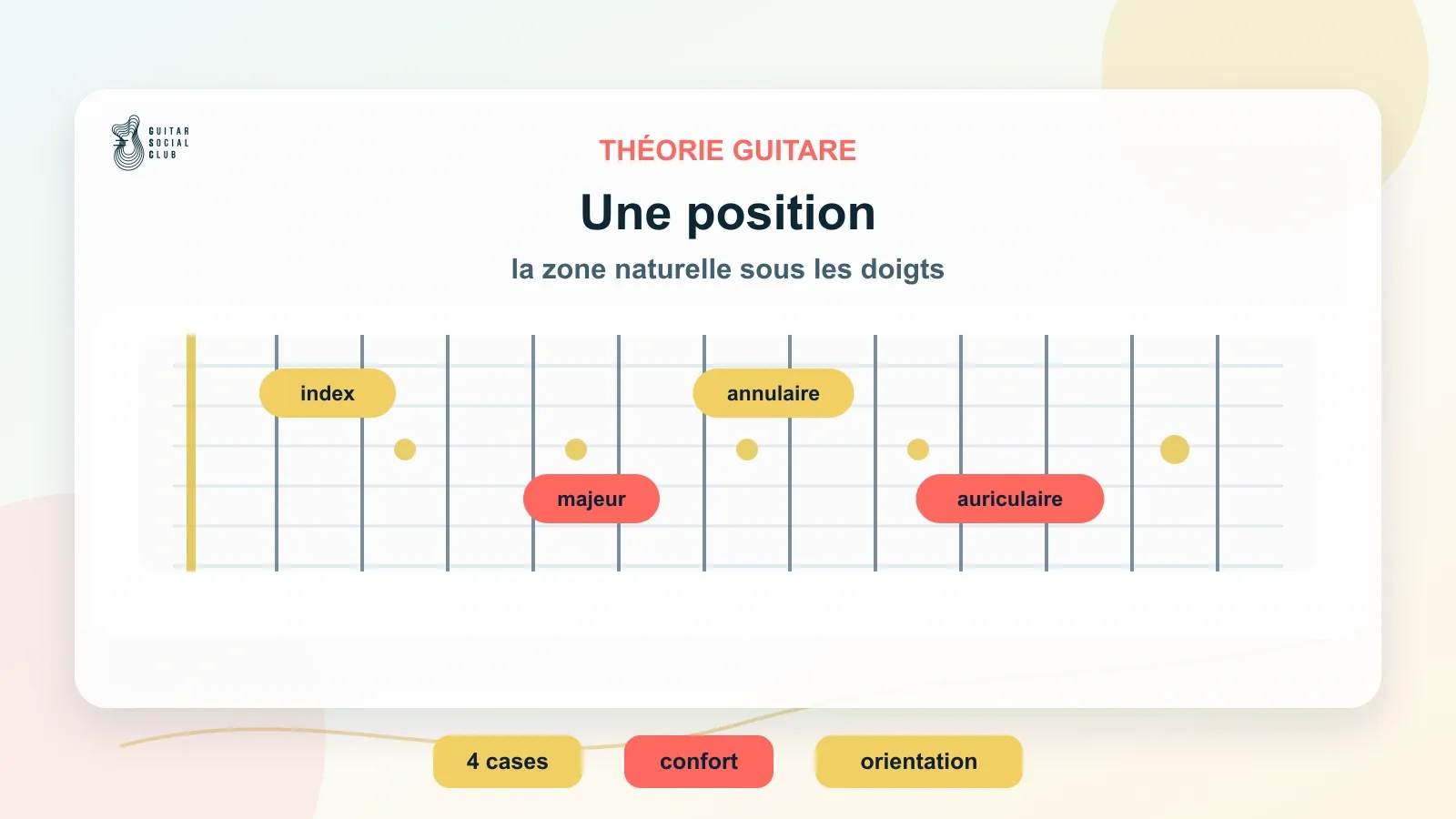 Main gauche en position autour de la 5e case sur le manche de guitare