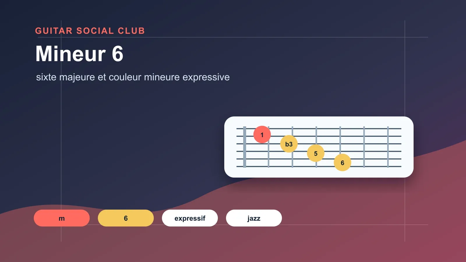 Positions utiles d’accords m6 à la guitare : Am6, Dm6, Em6