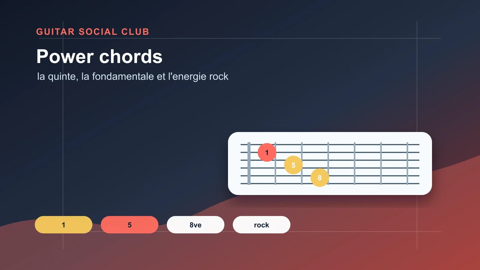 Positions essentielles de power chords à la guitare