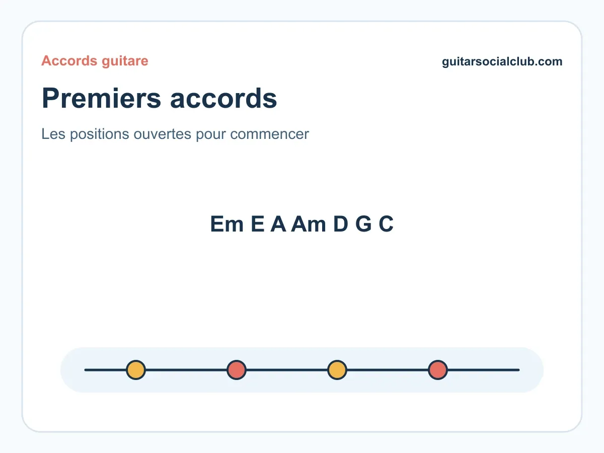 Premiers accords guitare : le guide du grand débutant