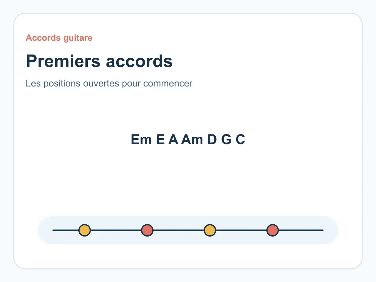 Premiers Accords Guitare : Guide Grands Débutants