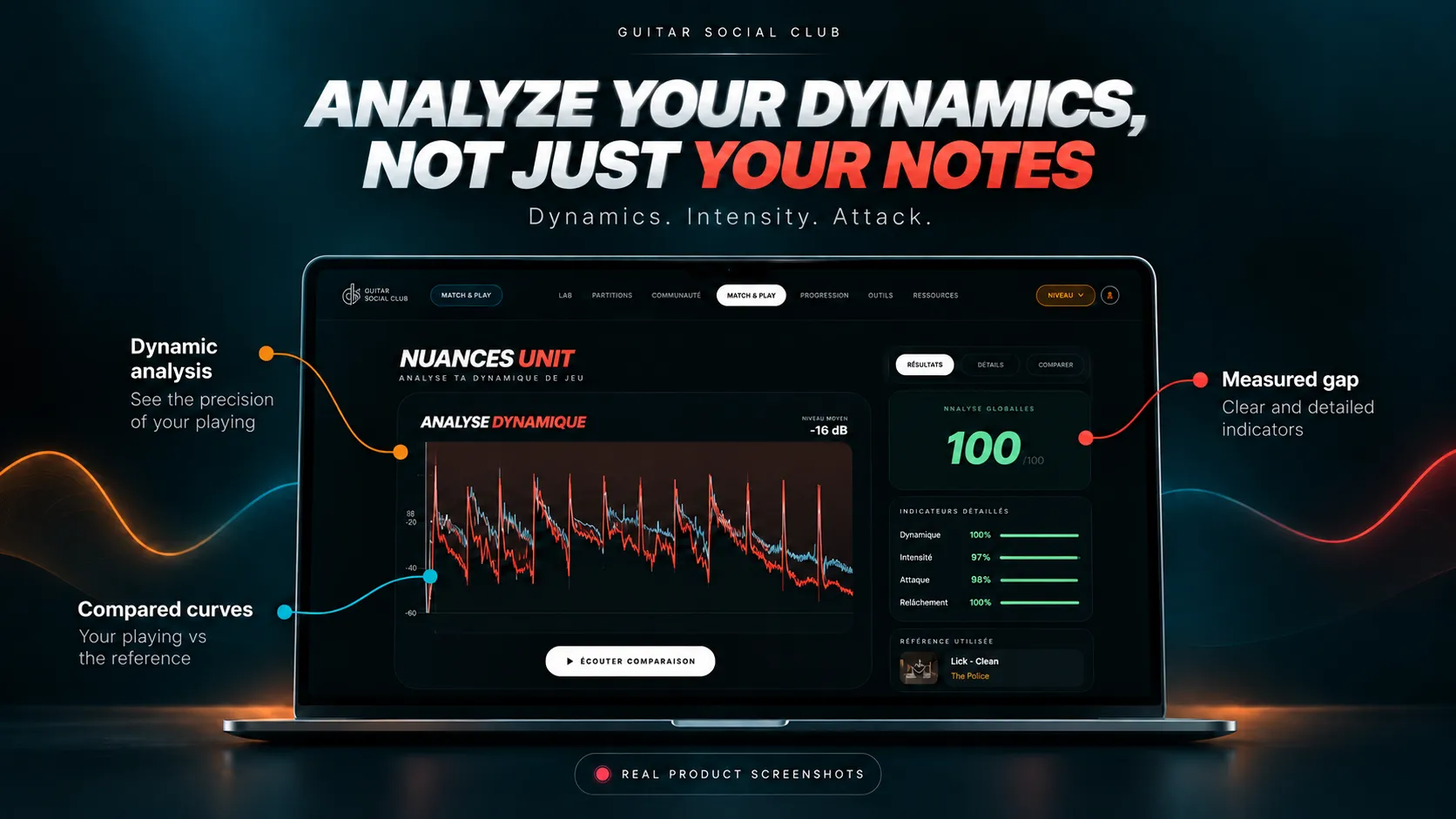 Match & Play: dynamics and intensity analysis
