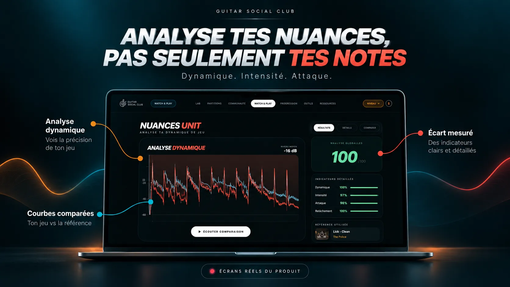 Visuel Guitar Match & Play : analyse des nuances, de la dynamique et de l’intensité