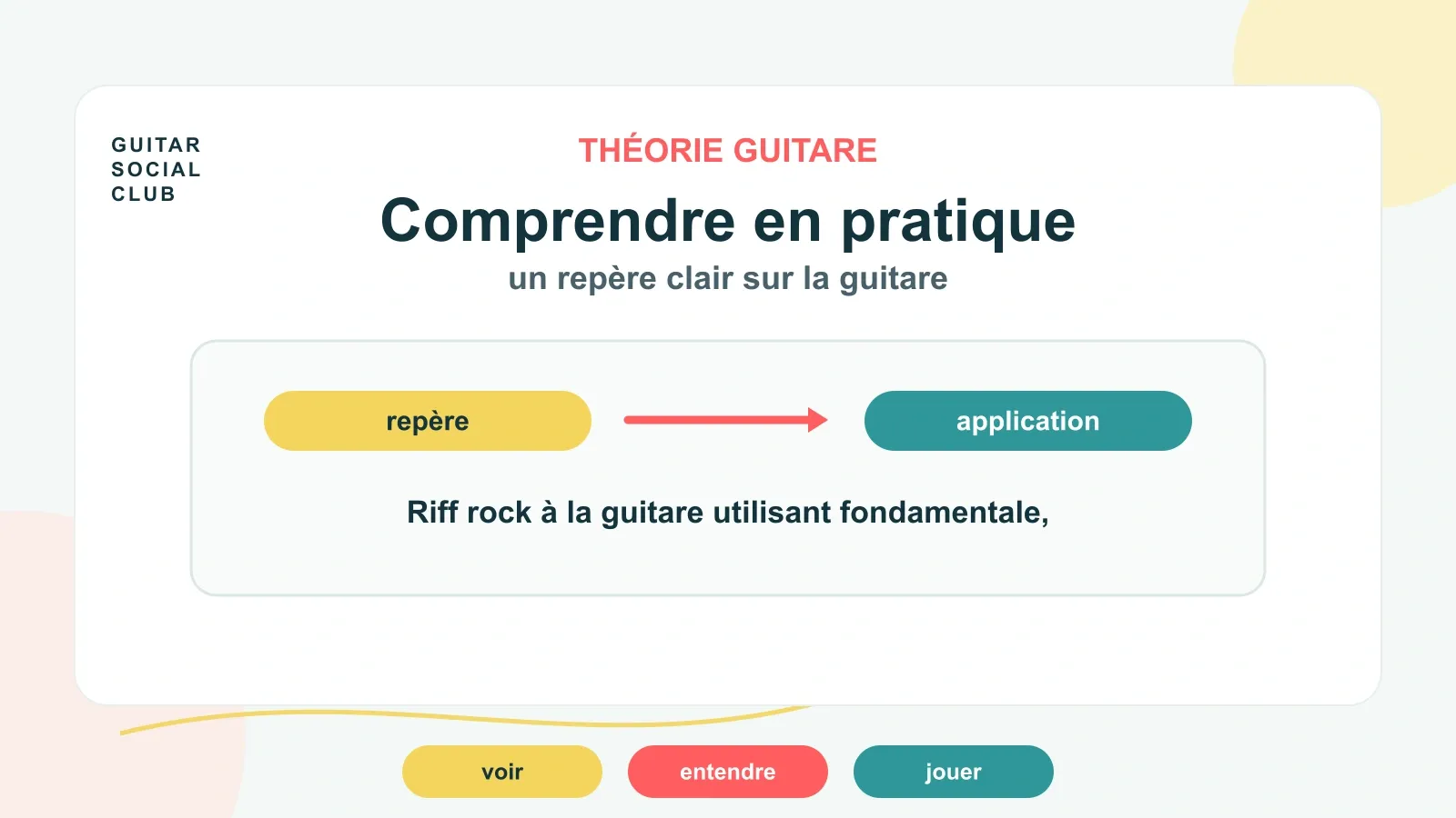 Riff rock à la guitare utilisant fondamentale, quinte et octave