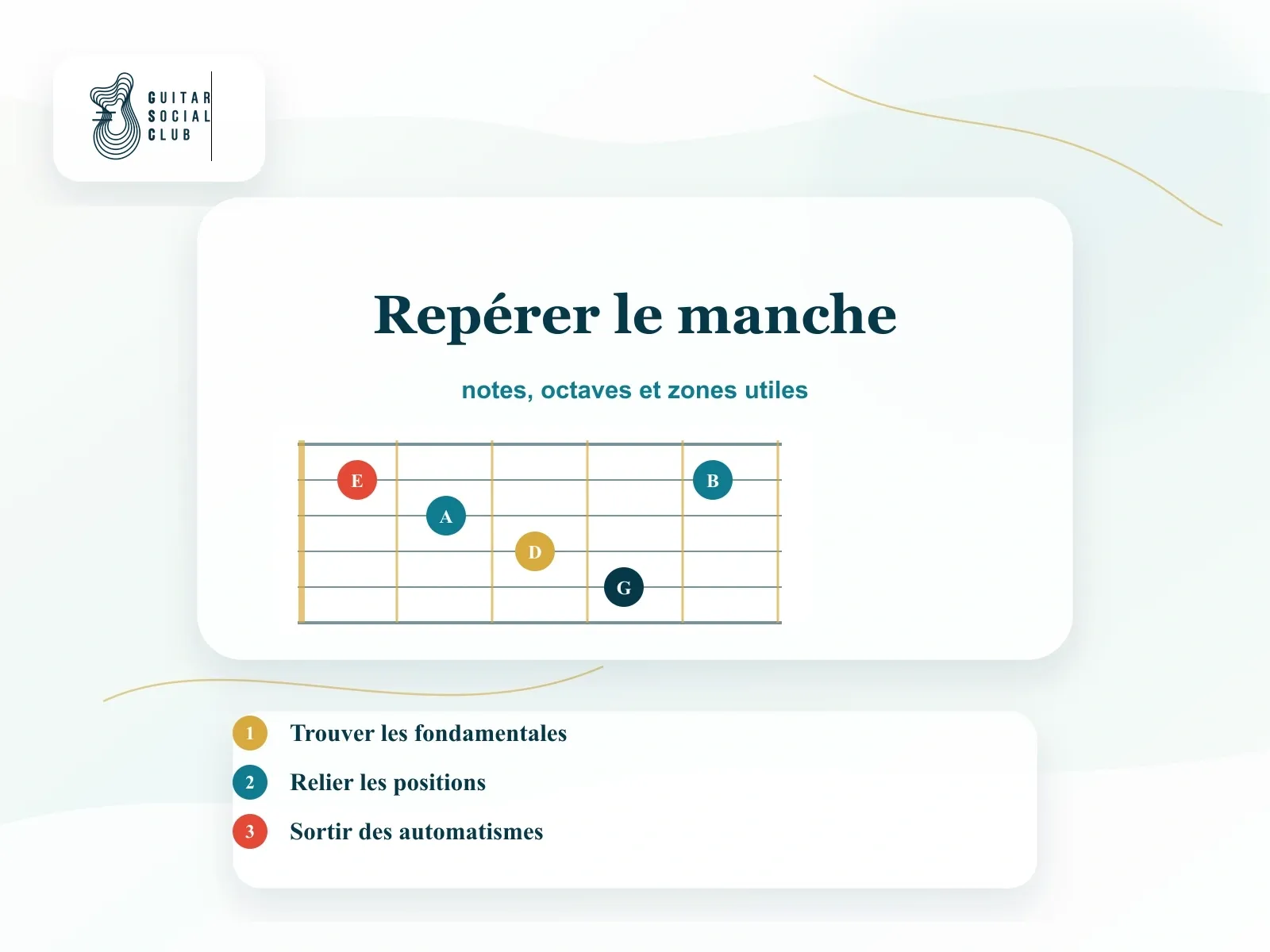 Se reperer sur le manche de la guitare : guide complet
