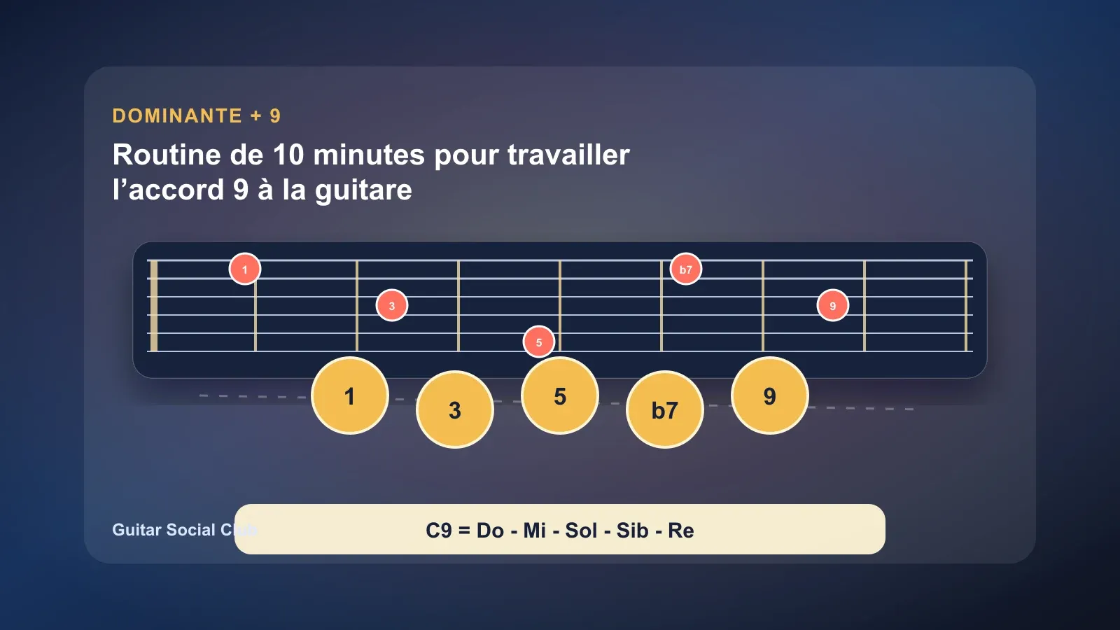Routine de 10 minutes pour travailler l’accord 9 à la guitare