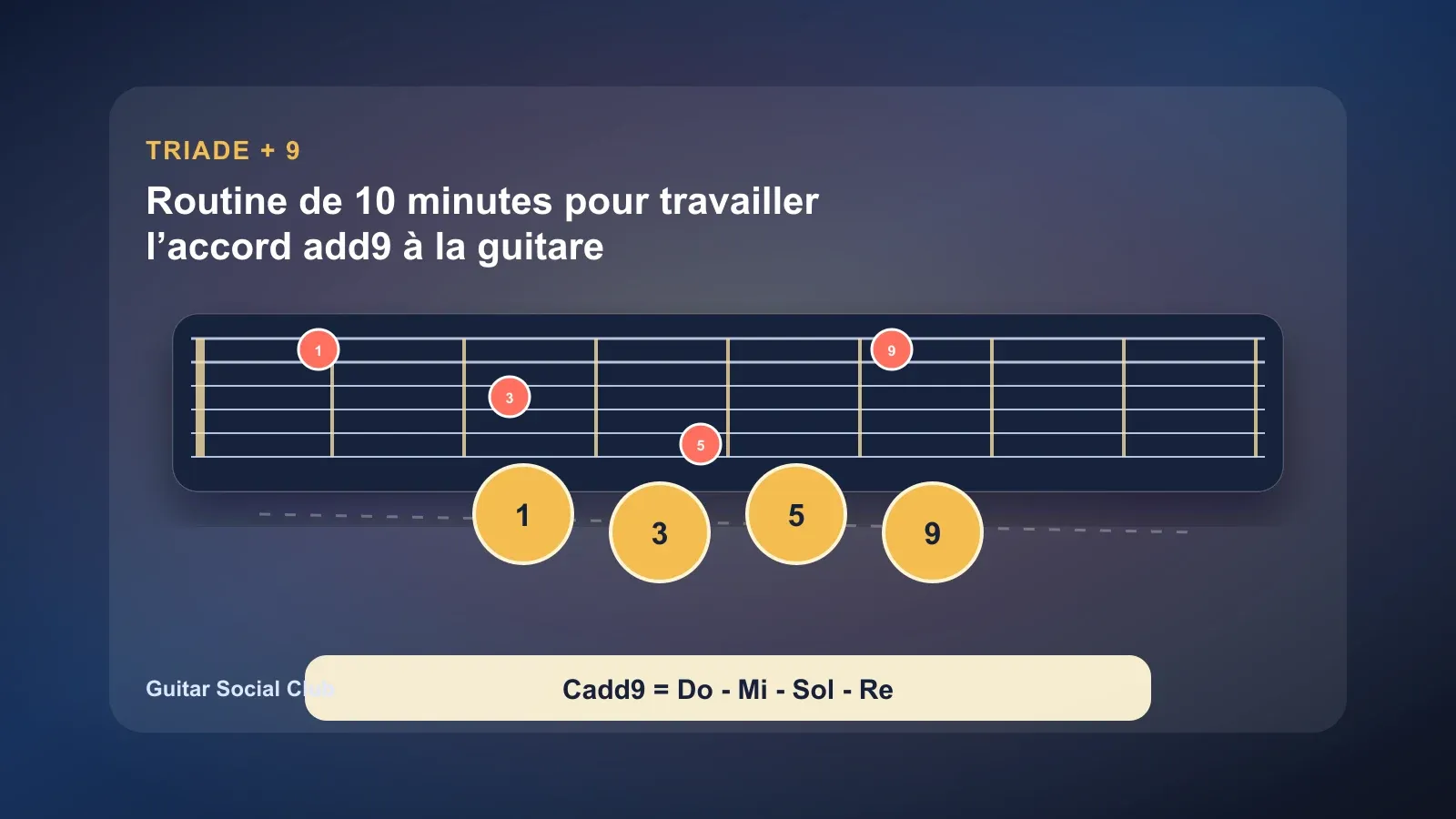 Routine de 10 minutes pour travailler l’accord add9 à la guitare