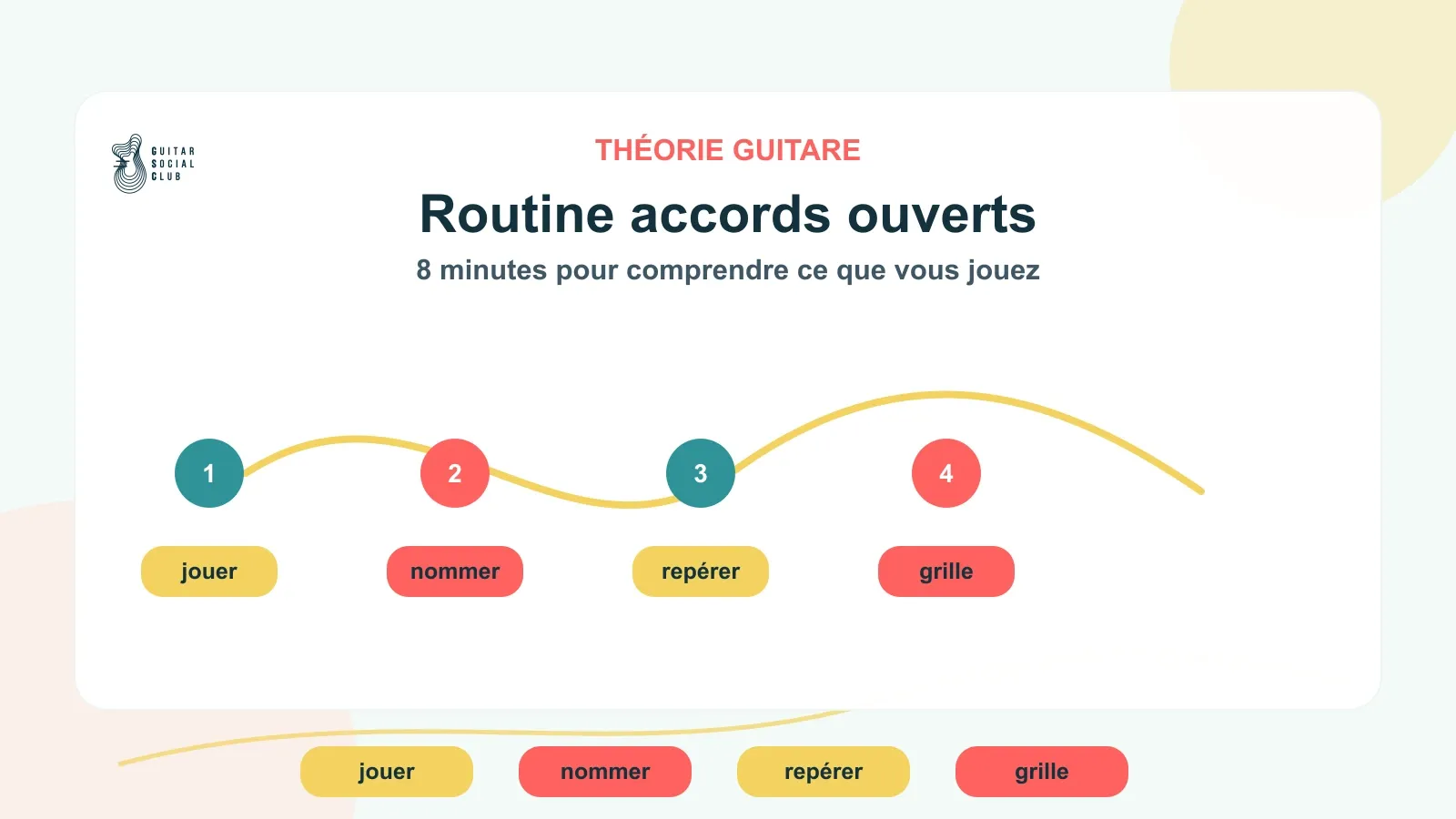 Routine de 8 minutes pour comprendre les accords ouverts sur le manche