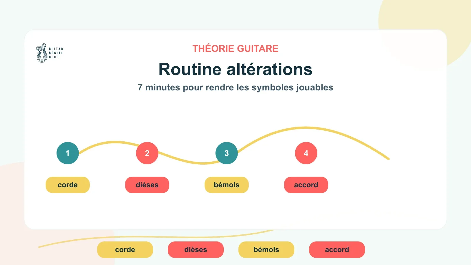 Routine de 7 minutes pour travailler les dièses et bémols à la guitare