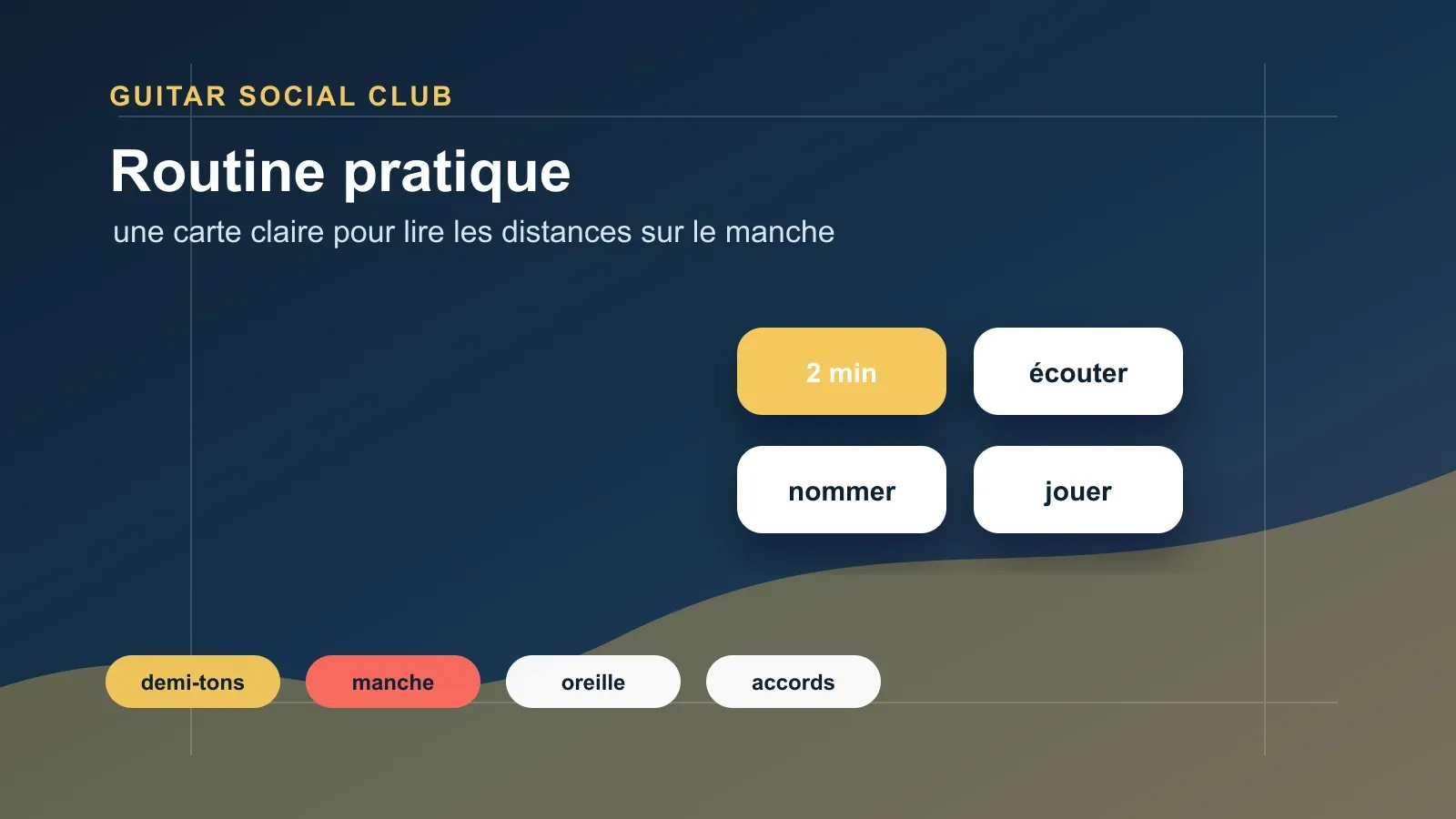 Routine de 10 minutes pour utiliser la carte des intervalles à la guitare