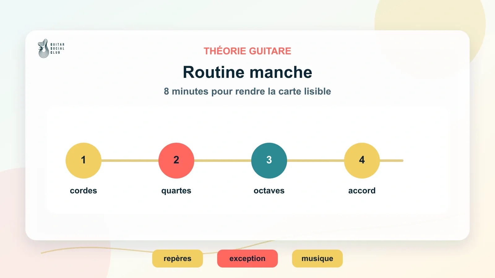 Routine de 8 minutes pour comprendre le manche de guitare et l’exception Sol/Si