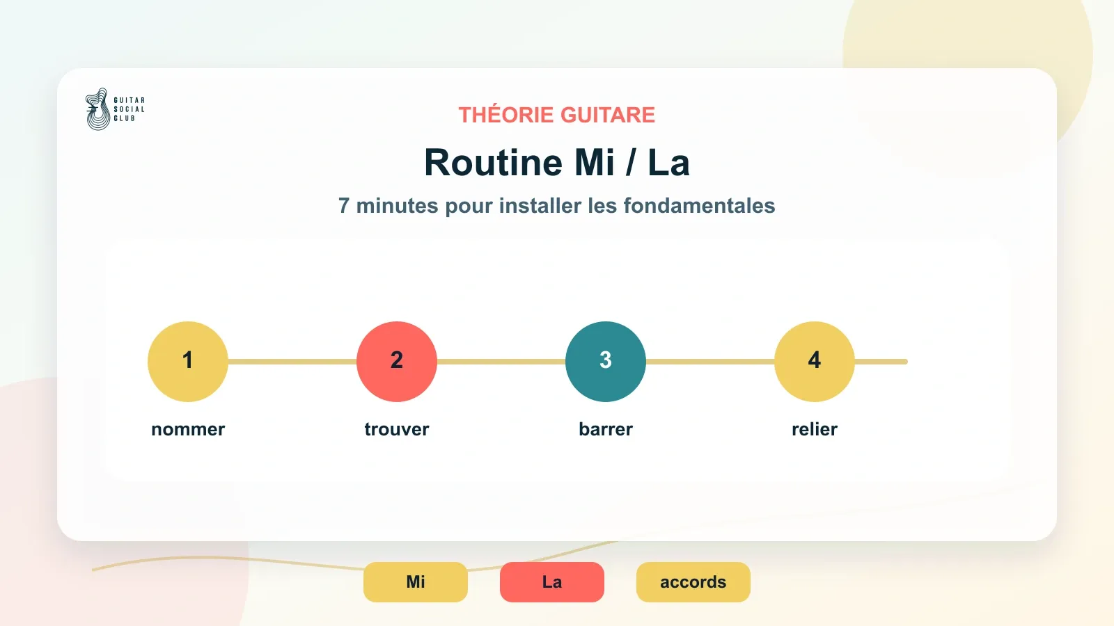 Routine de 7 minutes pour apprendre les notes sur les cordes de Mi et La