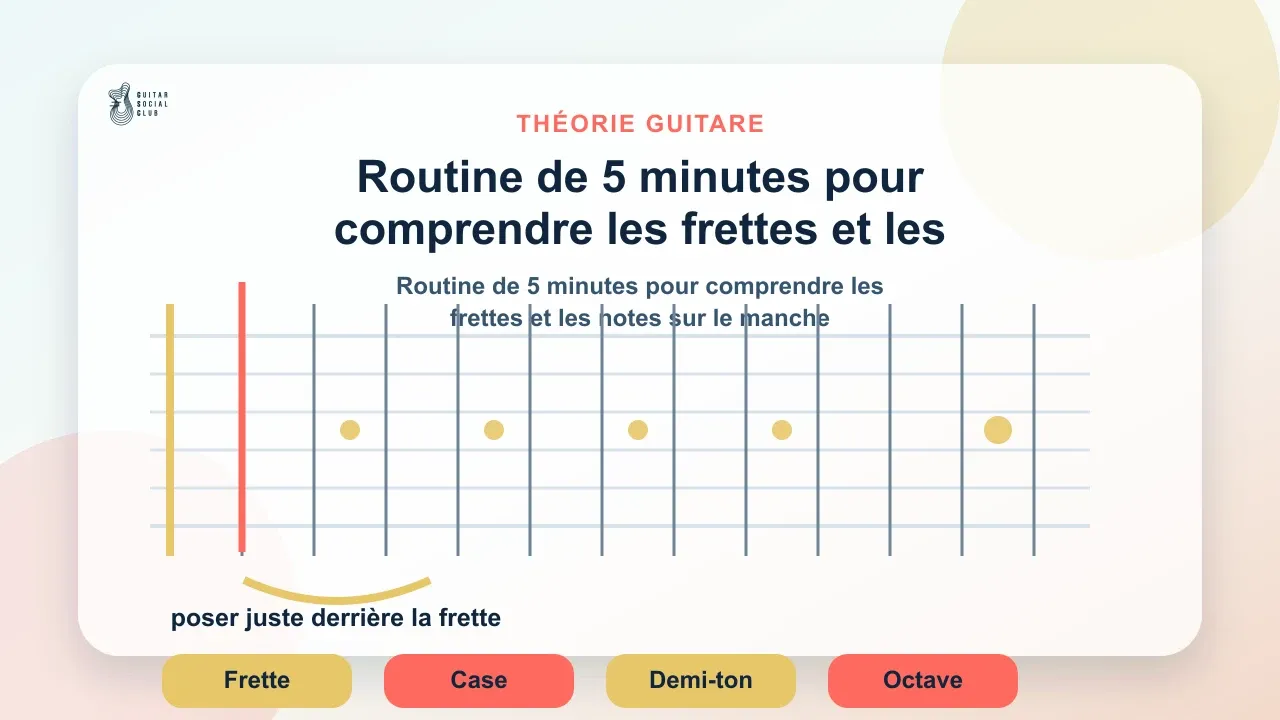 Routine de 5 minutes pour comprendre les frettes et les notes sur le manche