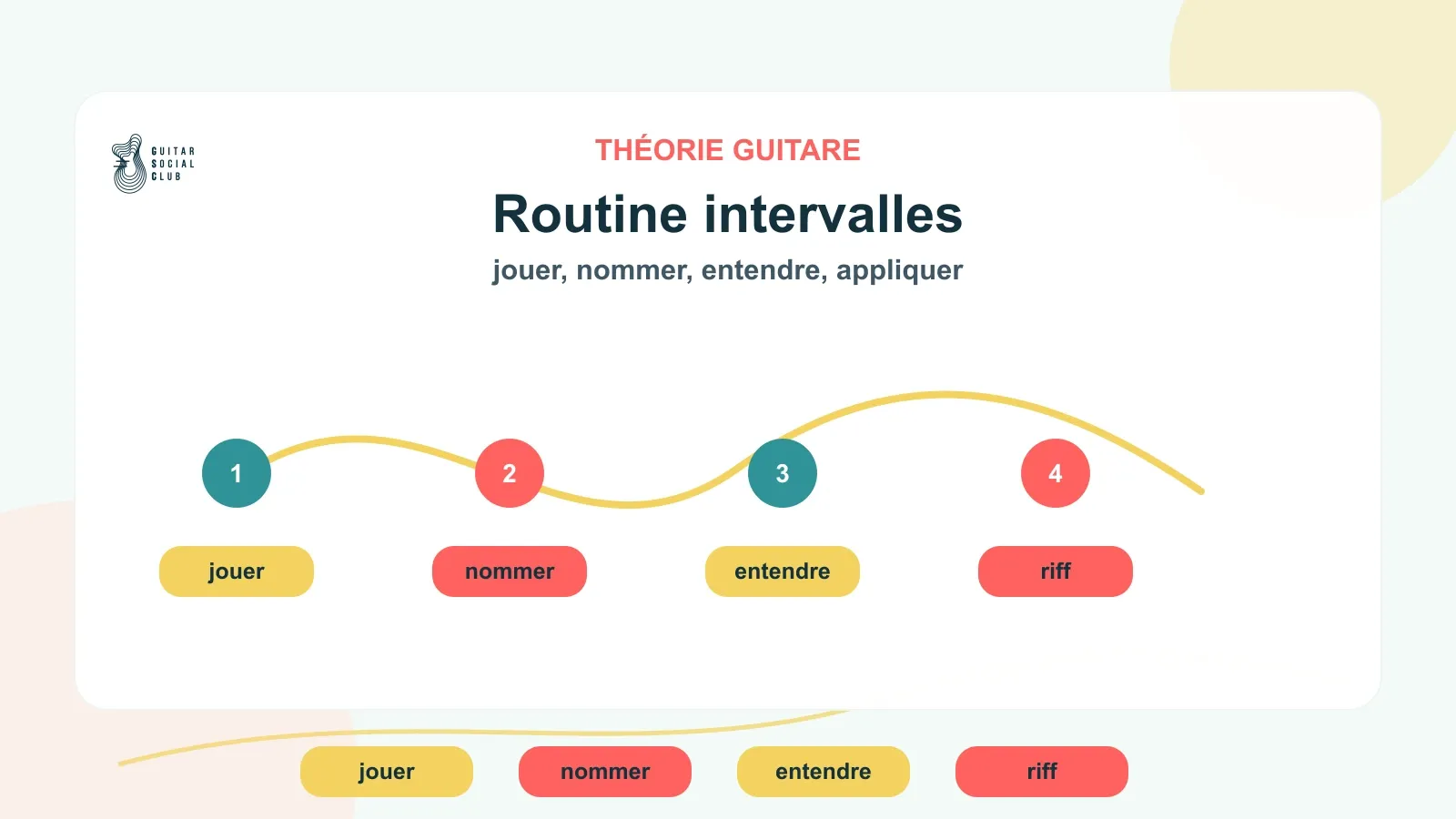 Routine de 10 minutes pour travailler les intervalles à la guitare