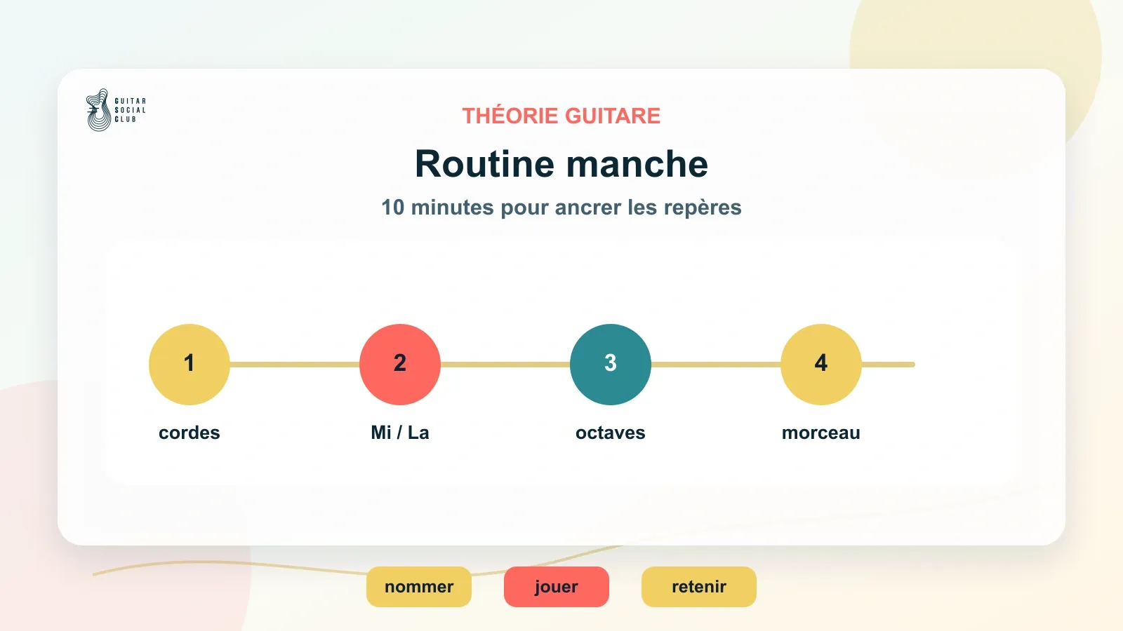 Routine de 10 minutes pour mémoriser le manche de guitare sans tout apprendre par cœur