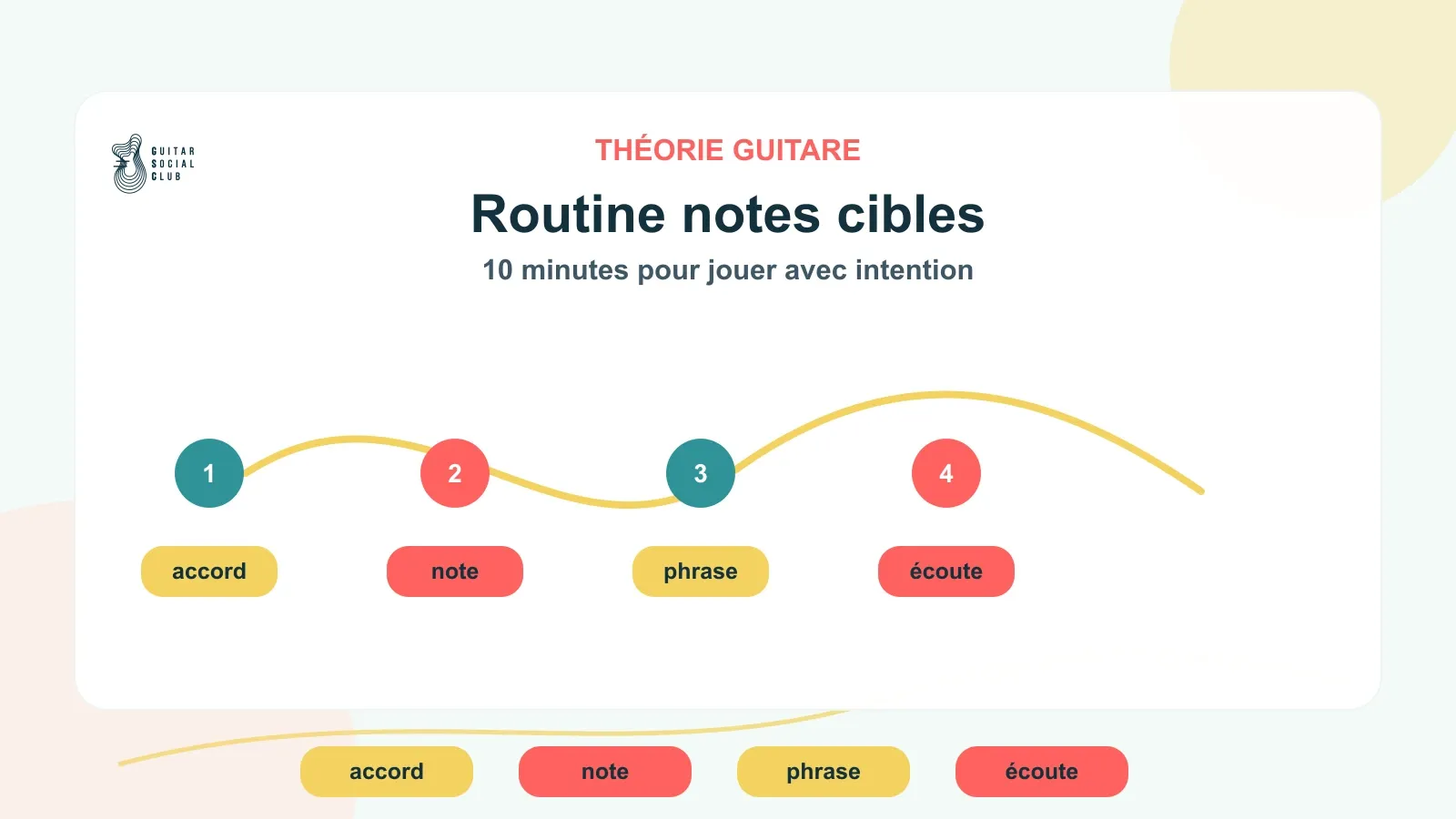 Routine de 10 minutes pour travailler les notes cibles à la guitare
