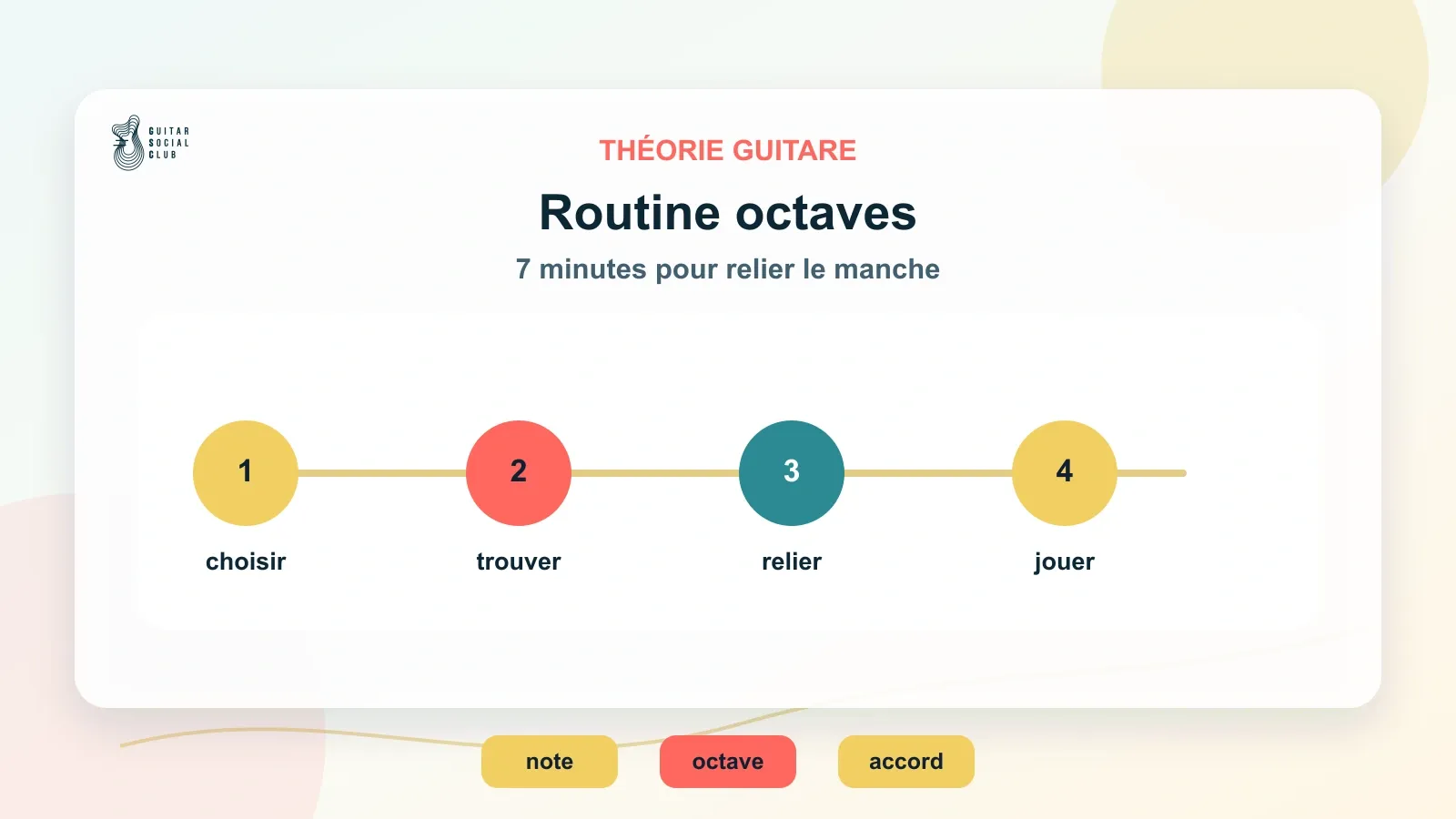 Routine de 7 minutes pour travailler les octaves à la guitare