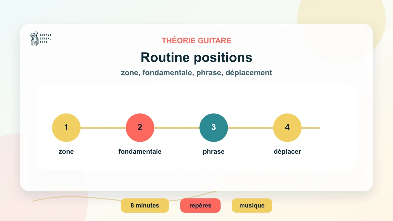 Routine de 8 minutes pour travailler les positions sur le manche de guitare