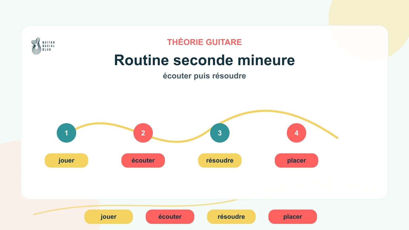 Routine de 6 minutes pour travailler la seconde mineure à la guitare