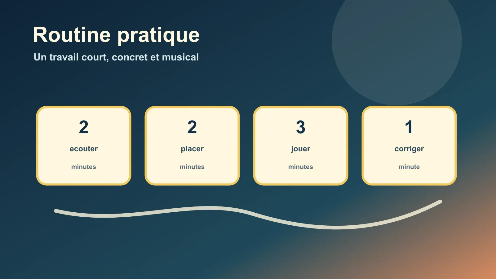 Routine de 10 minutes pour repérer les intervalles dans les chansons à la guitare