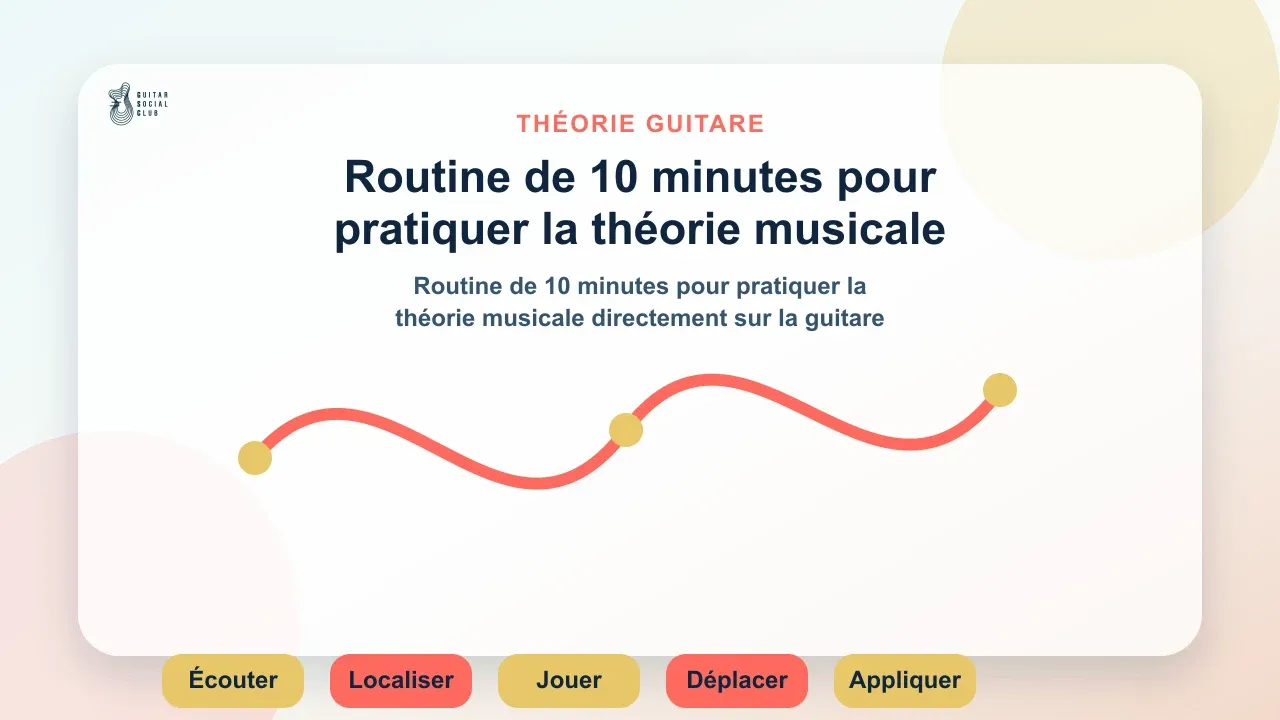 Routine de 10 minutes pour pratiquer la théorie musicale directement sur la guitare