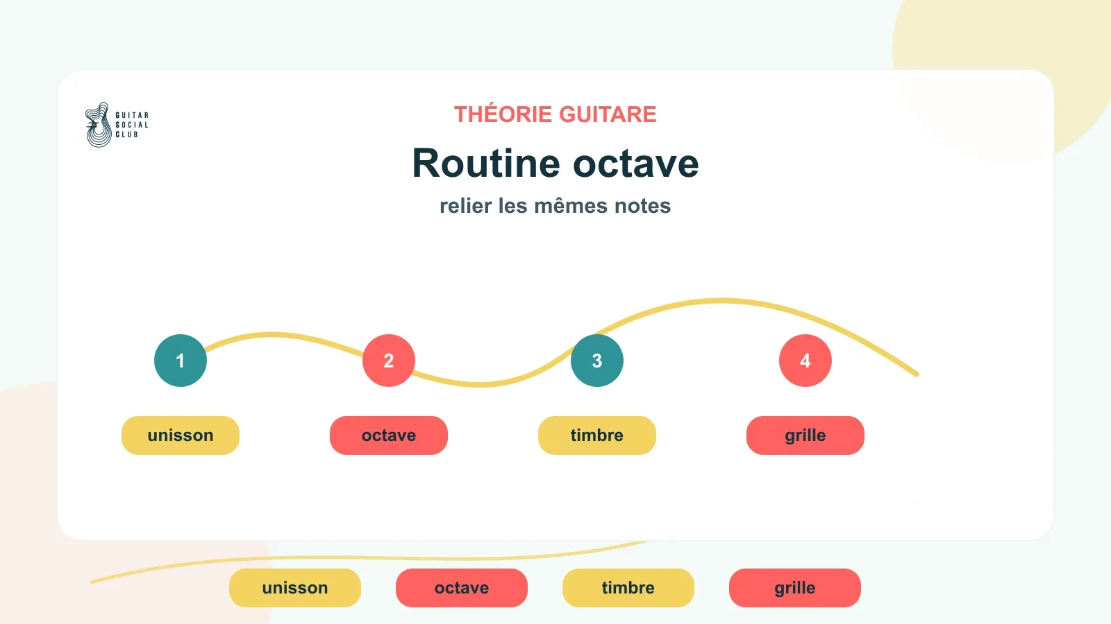 Routine de 6 minutes pour travailler unisson et octave à la guitare