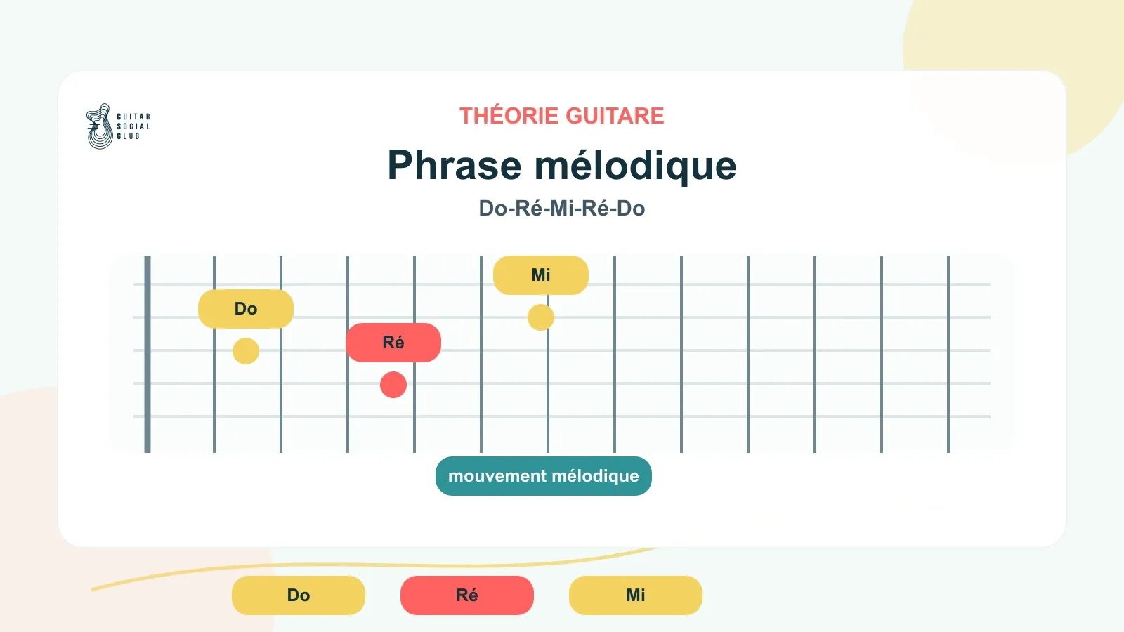 Petite phrase mélodique à la guitare avec secondes majeures