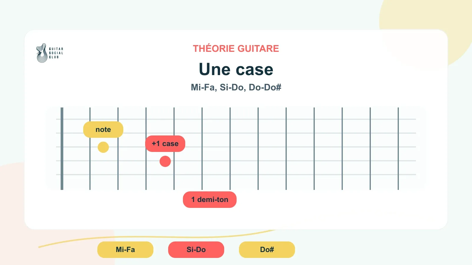 Seconde mineure à la guitare : une case, un demi-ton