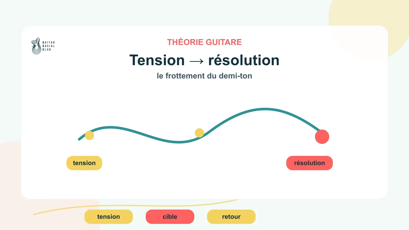 Seconde mineure comme tension qui se résout vers une note cible