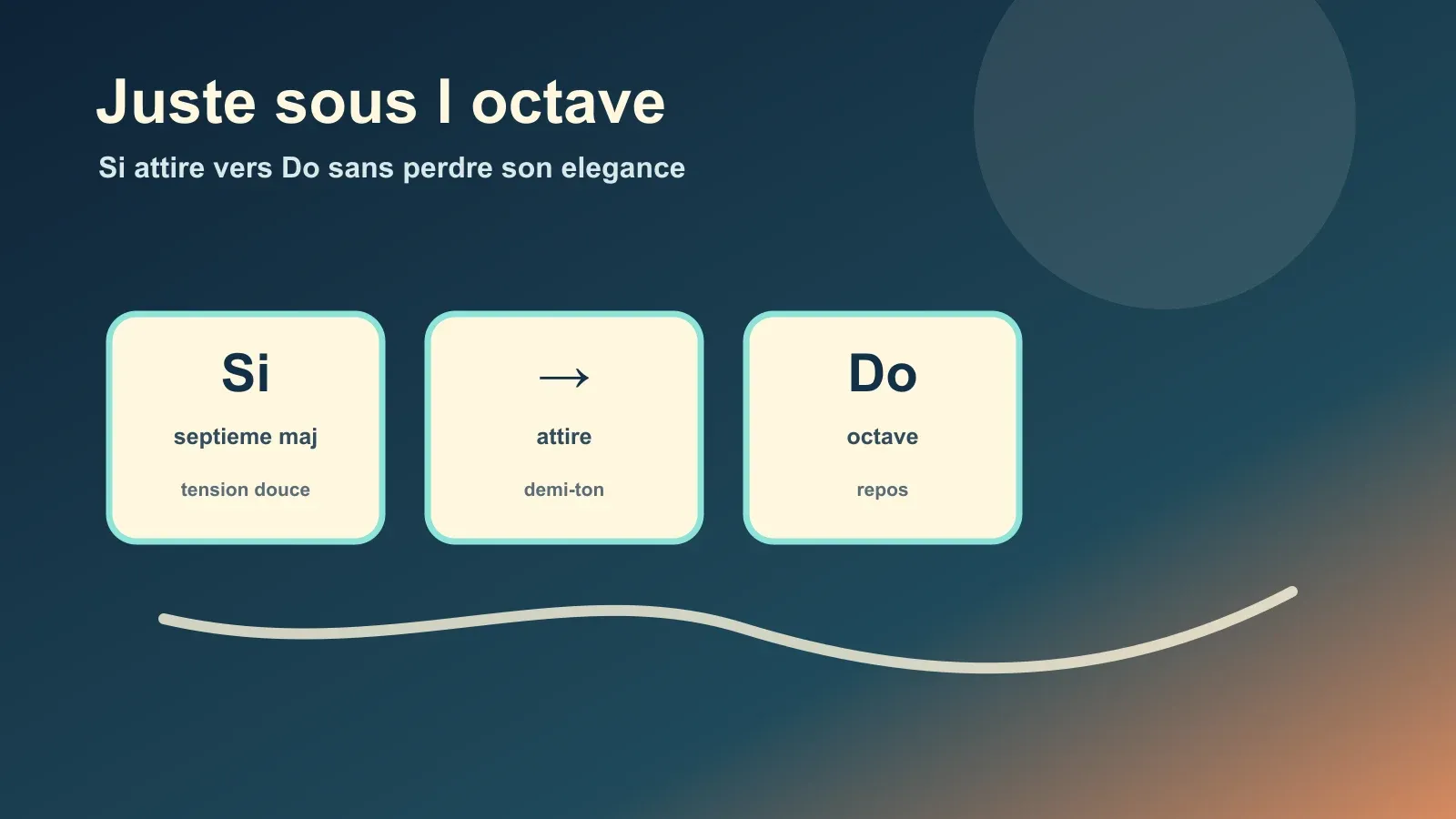 Septième majeure sous l’octave : Si attire vers Do