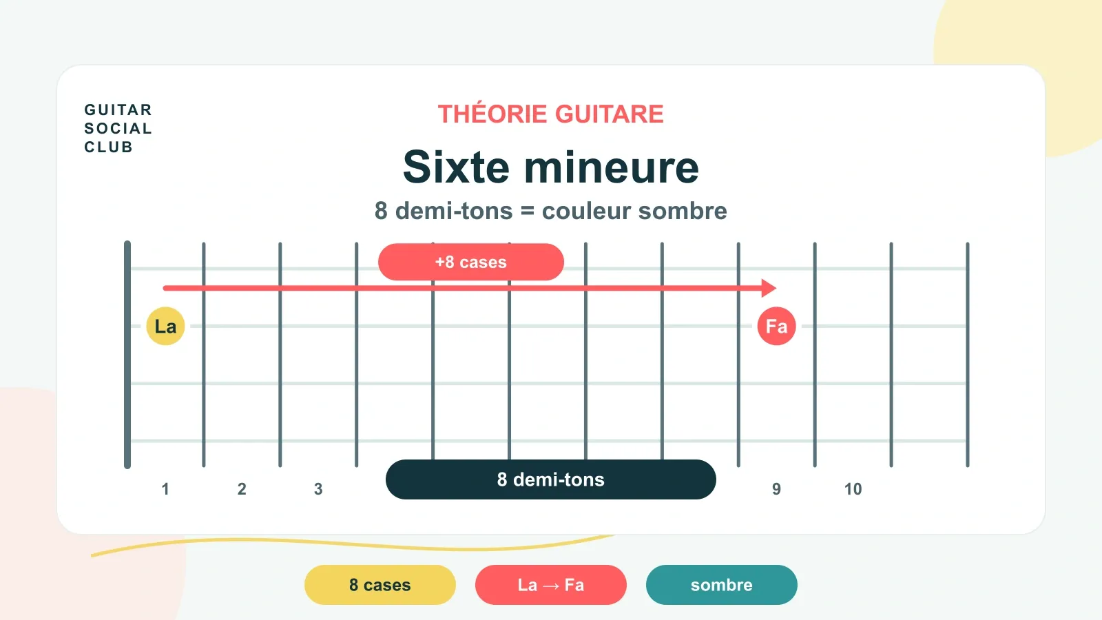 Sixte mineure guitare : une couleur sombre et expressive