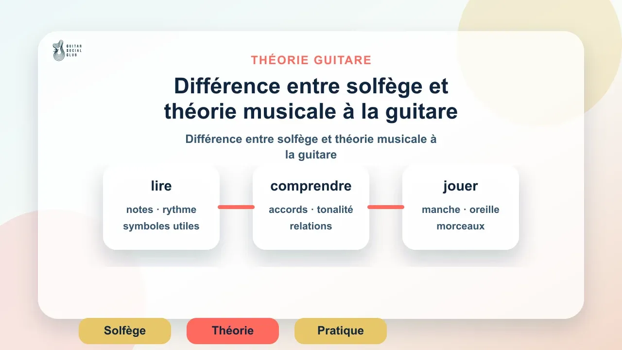 Différence entre solfège et théorie musicale à la guitare
