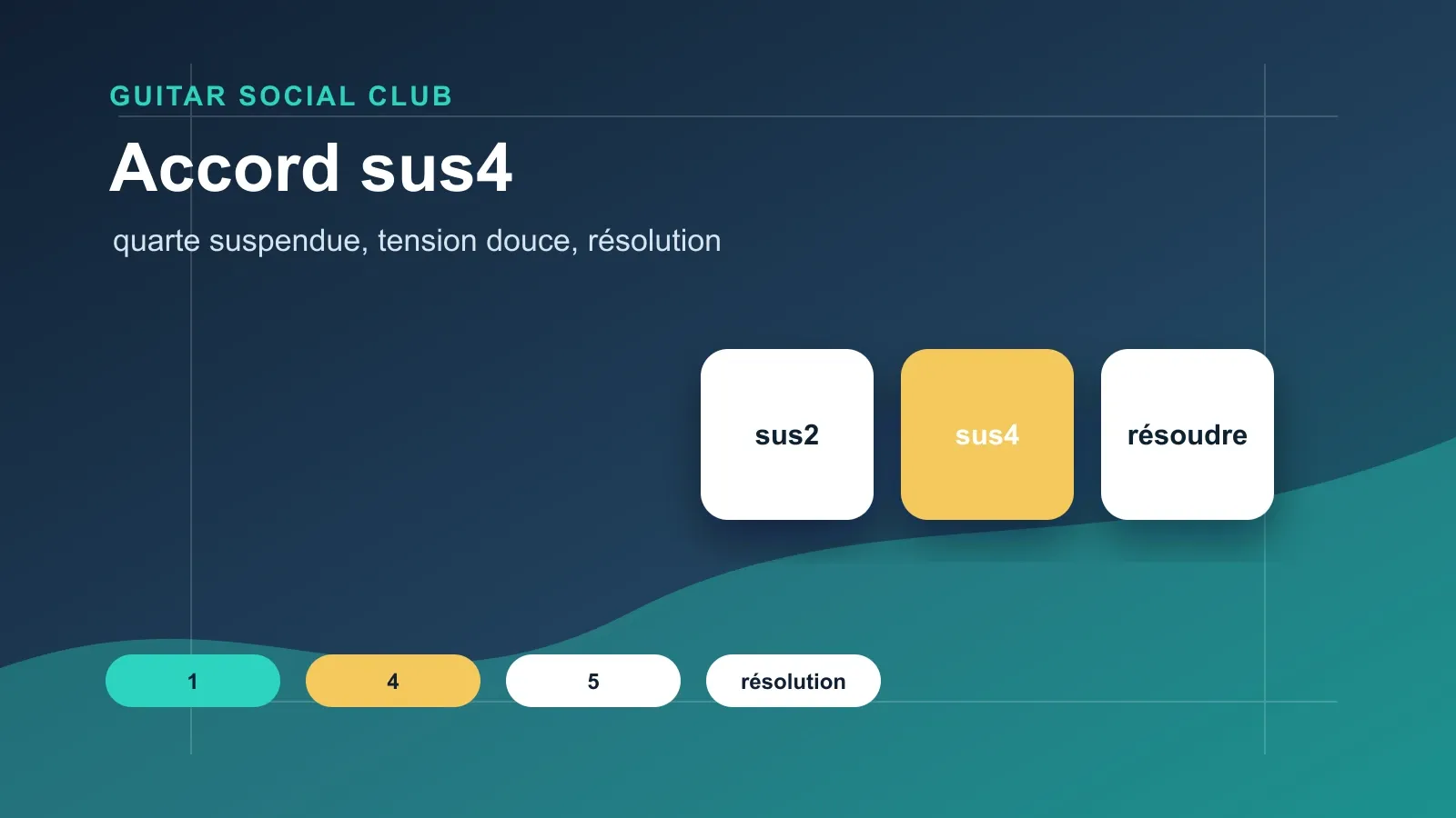 Accord sus4 guitare : tension douce et résolution