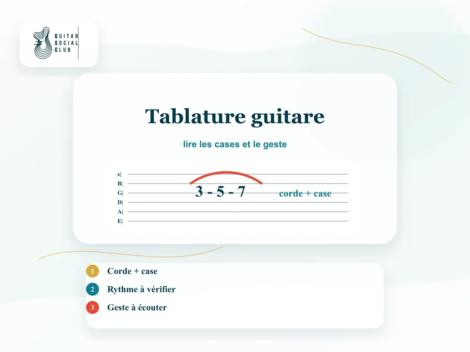 Tablature guitare : guide et symboles