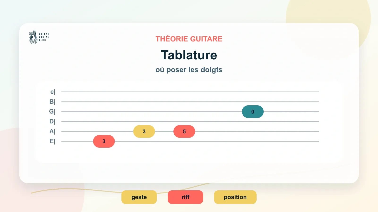 Tablature guitare montrant les cordes et les cases à jouer