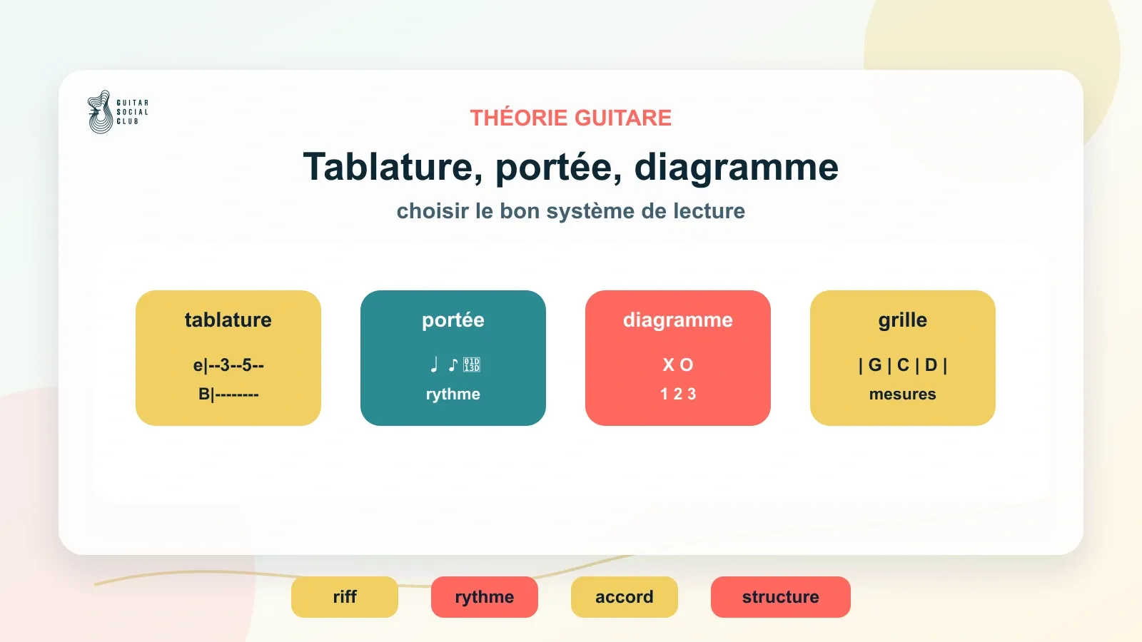 Comparaison entre tablature, portée, diagramme d’accord et grille pour apprendre la guitare