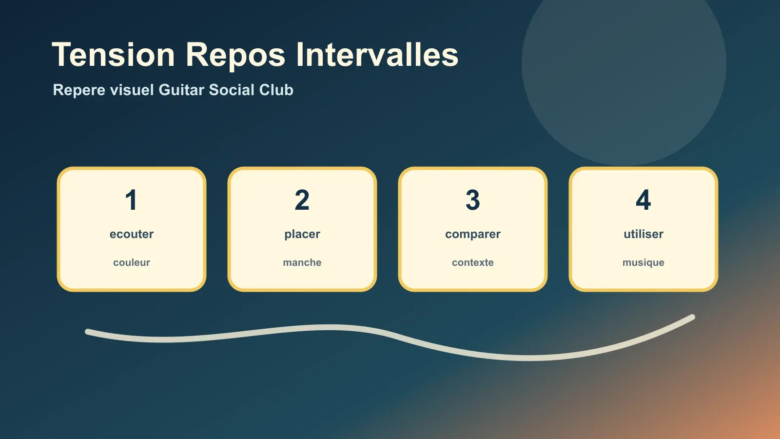 Créer tension et repos avec les intervalles à la guitare
