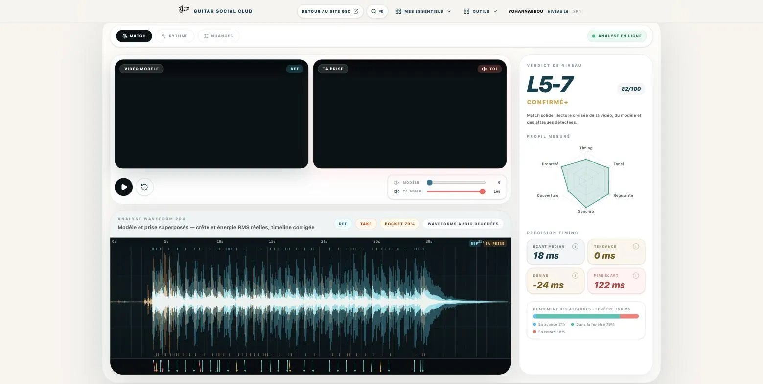 Analyse comparée du test : ta prise face à la vidéo modèle, formes d'onde superposées et précision du timing avec écart médian et attaques en avance ou en retard