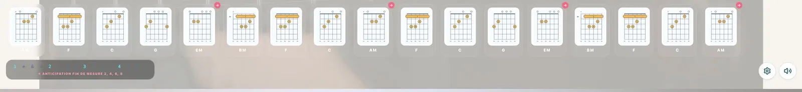 Grille d'accords de la vidéo avancée du test : Am, F, C, G, Em, Bm, F, C en diagrammes, avec le compte en doubles croches et les anticipations en fin de mesures 2, 4, 6 et 8