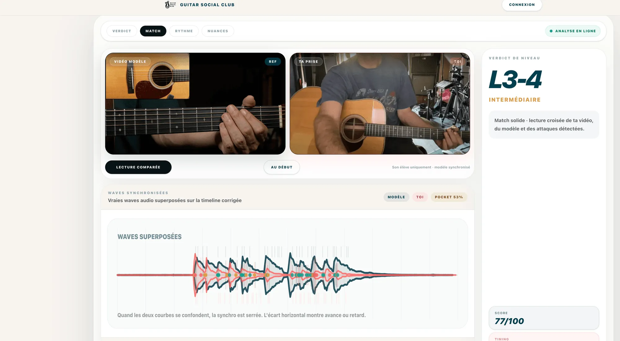Résultat du test niveau guitare avec parcours recommandé