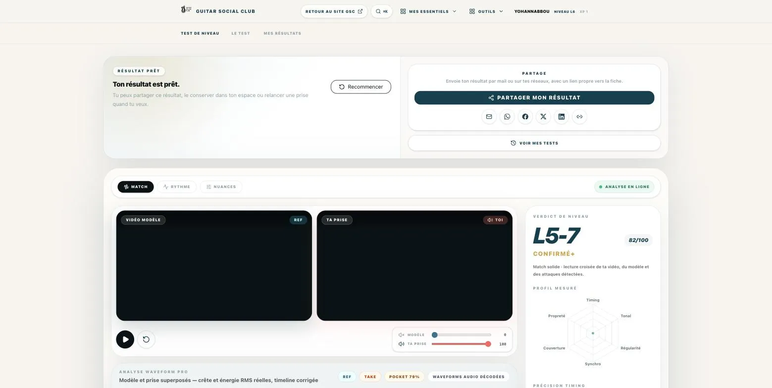 Résultat du test de niveau Guitar Social Club : verdict L5-7, score 82/100 et profil mesuré (timing, propreté, synchro)