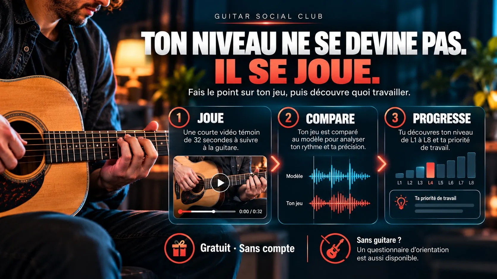 L'affiche du test guitare en main : tu joues sur une courte vidéo témoin, ton jeu est comparé au modèle, puis tu découvres ton niveau de L1 à L8