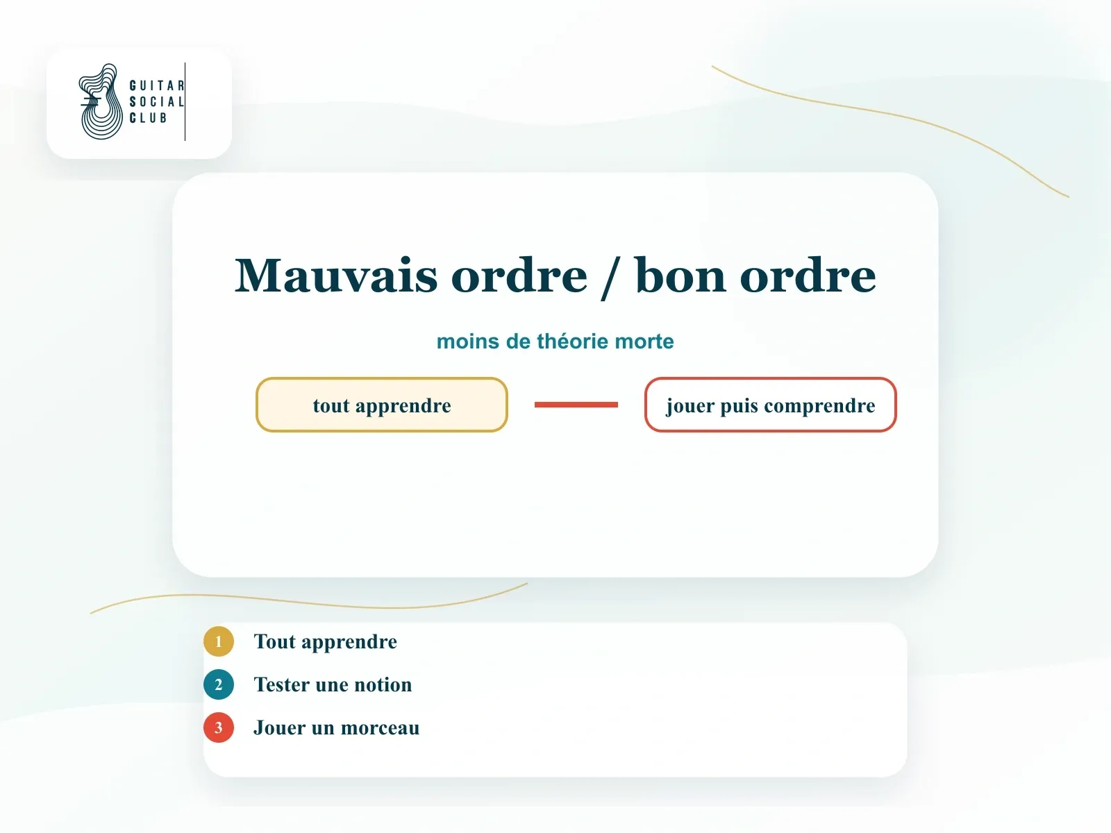 Comparaison entre le mauvais ordre et le bon ordre pour apprendre la théorie guitare