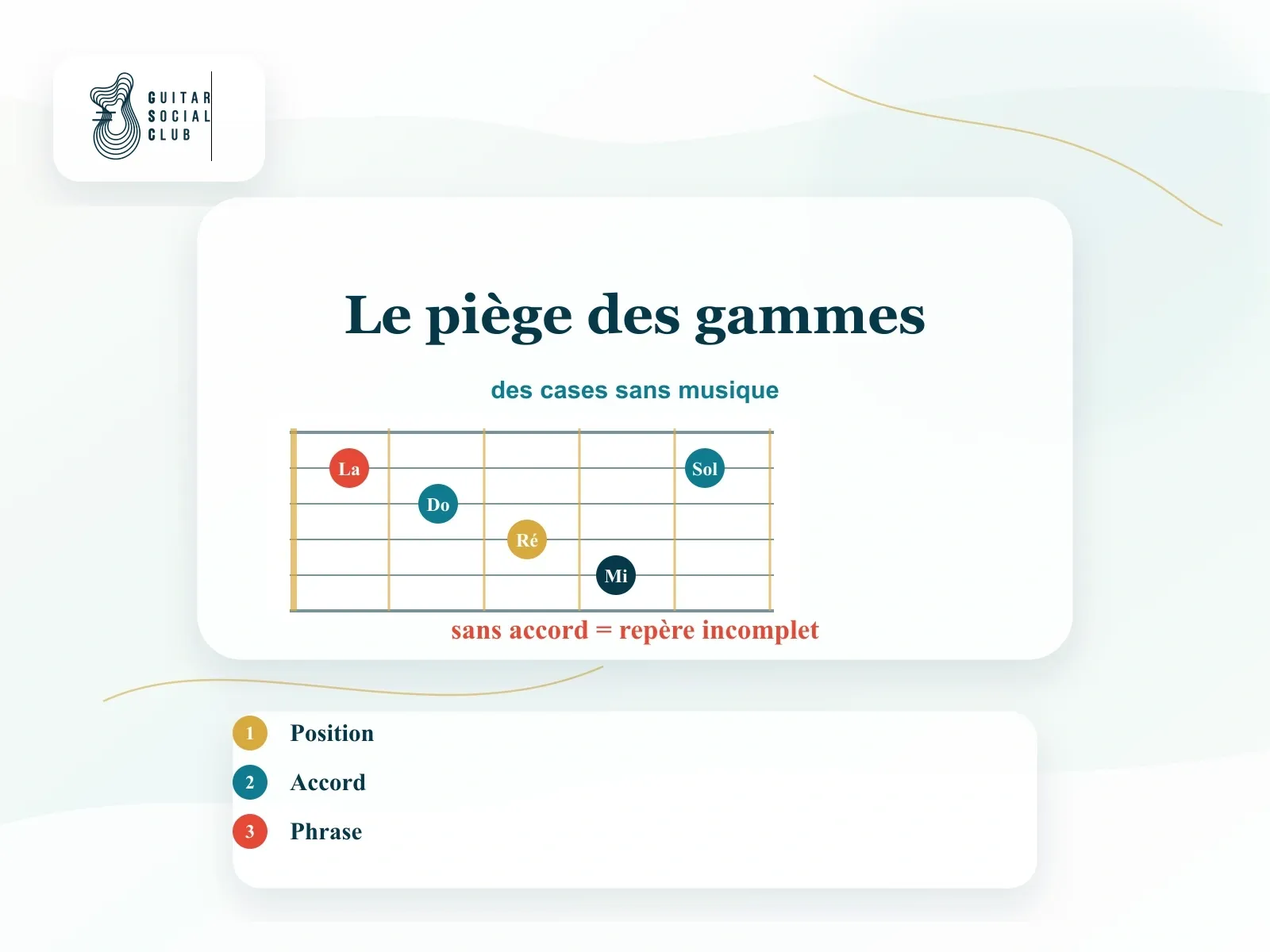 Différence entre une gamme apprise seule et une gamme reliée aux accords à la guitare