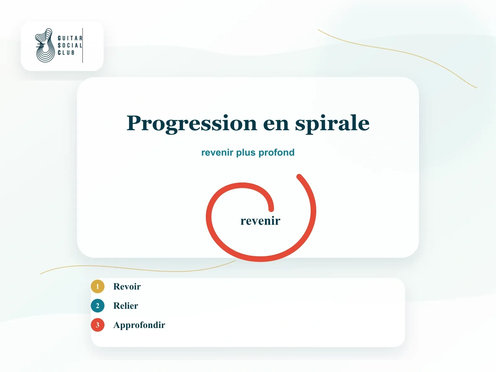 Progression en spirale : jouer, comprendre, rejouer mieux, approfondir