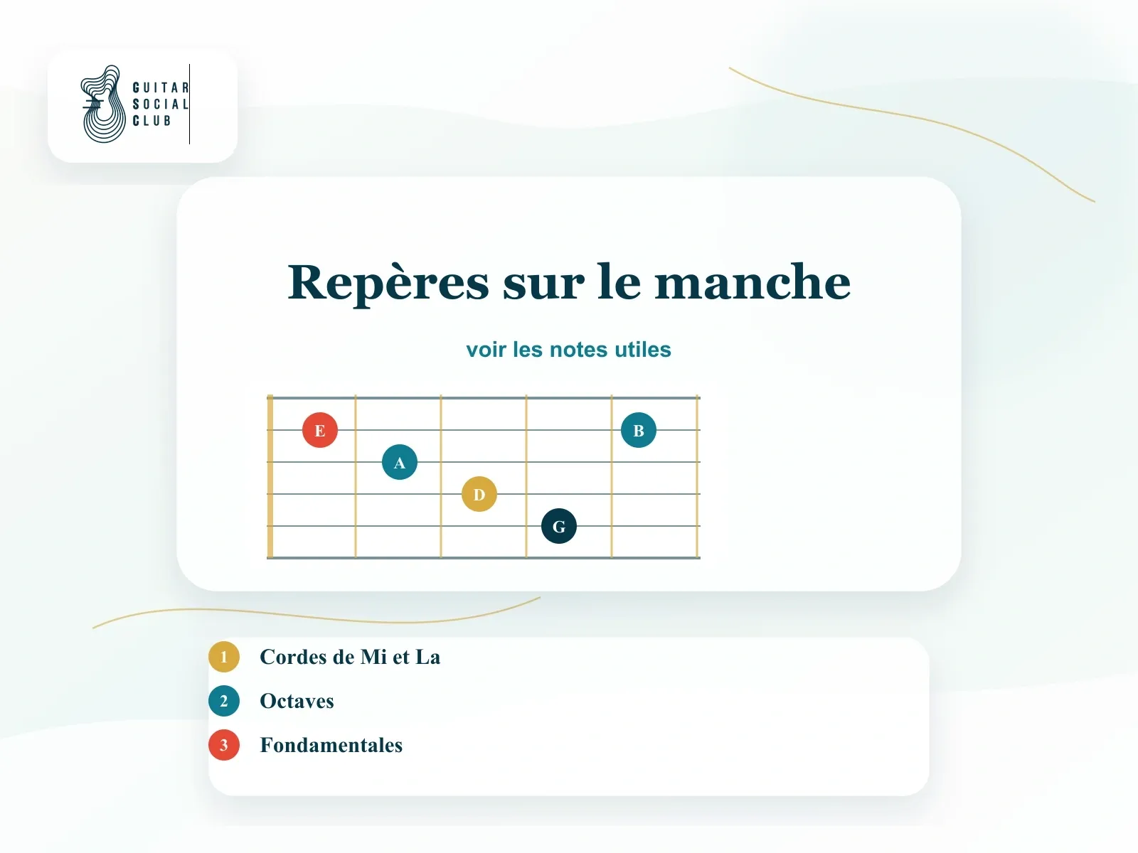 Schéma pédagogique reliant note, intervalle, accord, tonalité et chanson pour comprendre la théorie guitare