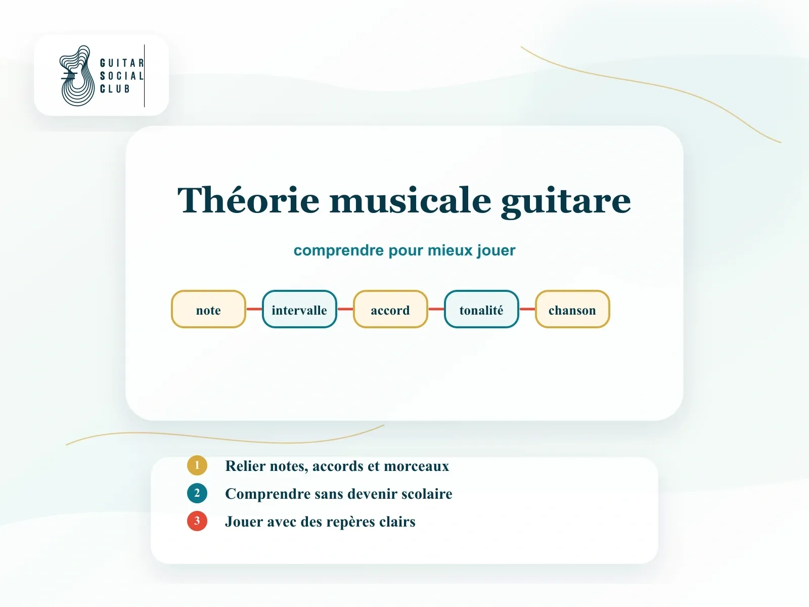 Guitare, partitions et clavier utilisés comme repères pour comprendre la théorie musicale à la guitare